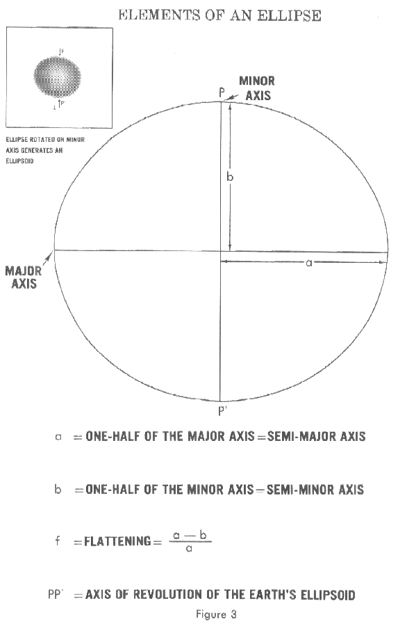 DEFENSE MAPPING AGENCY TECHNICAL REPORT 80-003