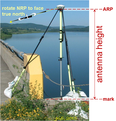 antenna height, ARP and NRP explained